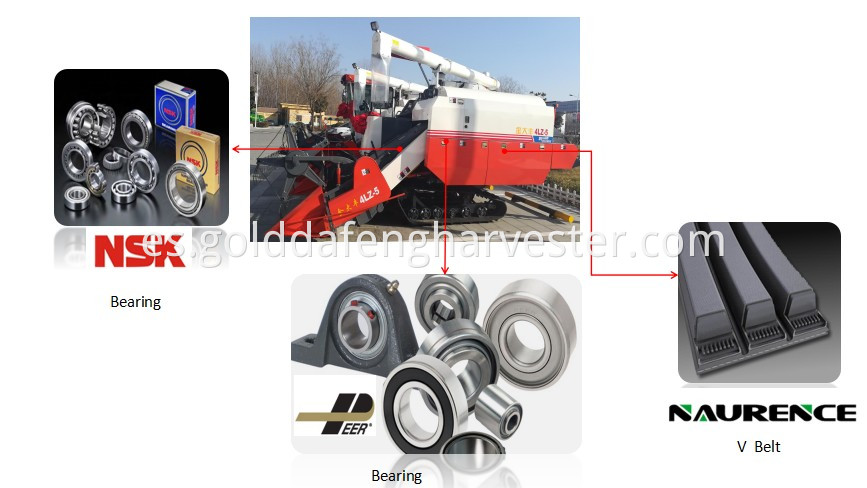 parts import from abroad for self-propelled rice combine harvester